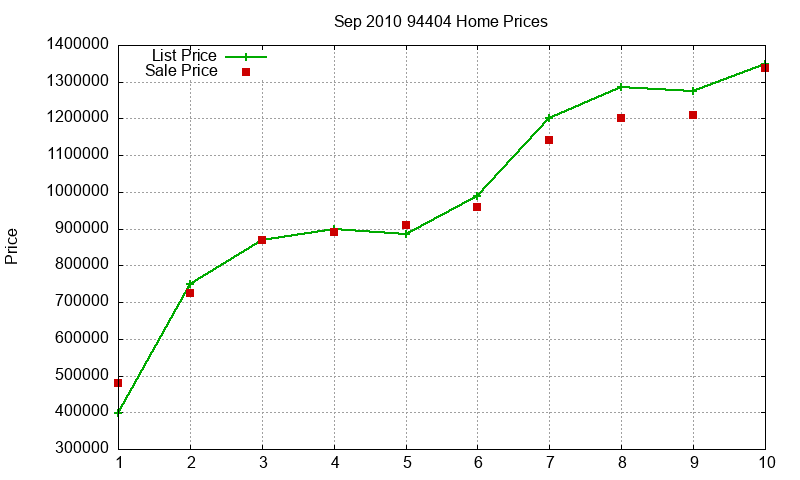 94404 Homes Just Sold 2010-09 94404 Homes Just Sold 2010-09