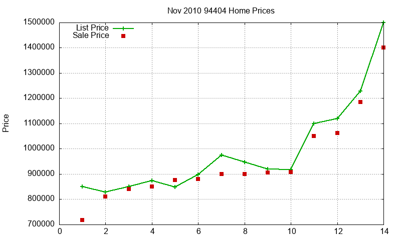 94404 Homes Just Sold 2010-11 94404 Homes Just Sold 2010-11