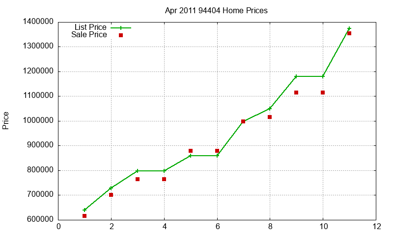 94404 Homes Just Sold 2011-04 94404 Homes Just Sold 2011-04