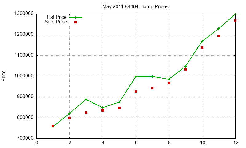 94404 Homes Just Sold 2011-05 94404 Homes Just Sold 2011-05