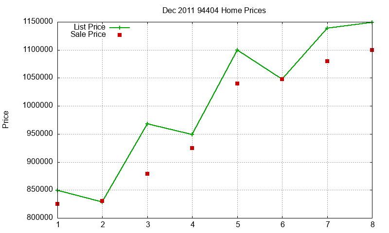 94404 Homes Just Sold 2011-12 94404 Homes Just Sold 2011-12