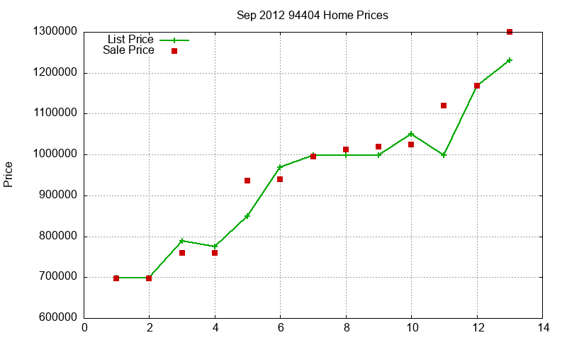 94404 Homes Just Sold 2012-09 94404 Homes Just Sold 2012-09