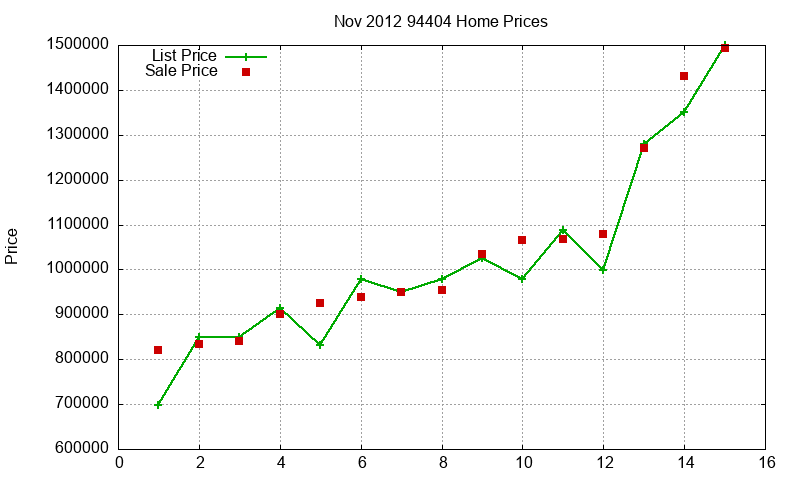 94404 Homes Just Sold 2012-11 94404 Homes Just Sold 2012-11
