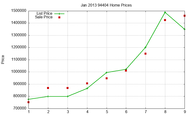 94404 Homes Just Sold 2013-01 94404 Homes Just Sold 2013-01
