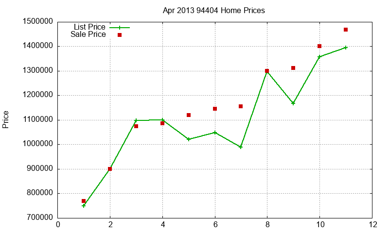 94404 Homes Just Sold 2013-04 94404 Homes Just Sold 2013-04