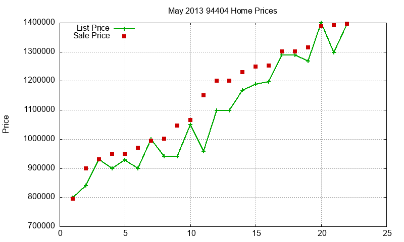 94404 Homes Just Sold 2013-05 94404 Homes Just Sold 2013-05