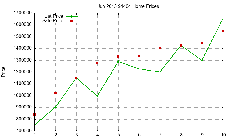 94404 Homes Just Sold 2013-06 94404 Homes Just Sold 2013-06