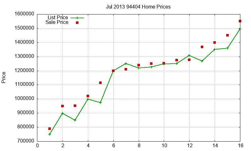 94404 Homes Just Sold 2013-07 94404 Homes Just Sold 2013-07