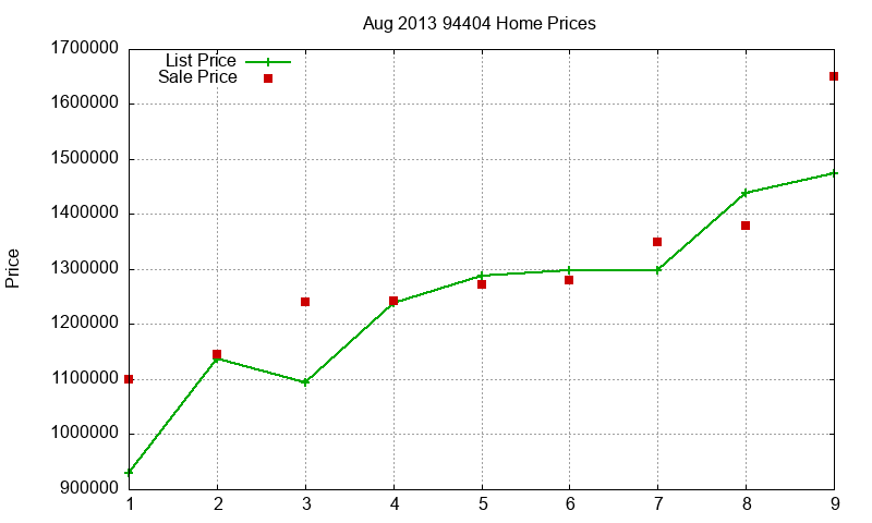 94404 Homes Just Sold 2013-08 94404 Homes Just Sold 2013-08
