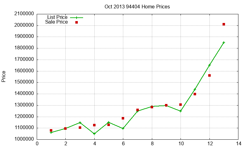 94404 Homes Just Sold 2013-10 94404 Homes Just Sold 2013-10