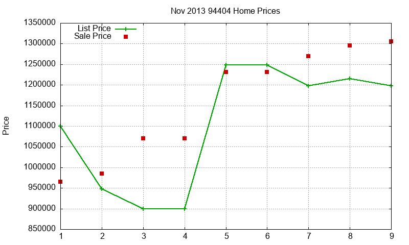 94404 Homes Just Sold 2013-11 94404 Homes Just Sold 2013-11