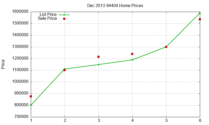 94404 Homes Just Sold 2013-12 94404 Homes Just Sold 2013-12