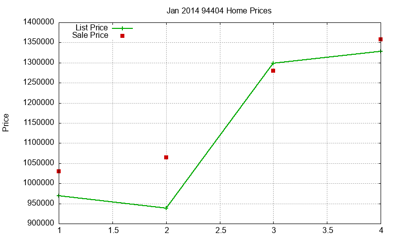 94404 Homes Just Sold 2014-01 94404 Homes Just Sold 2014-01