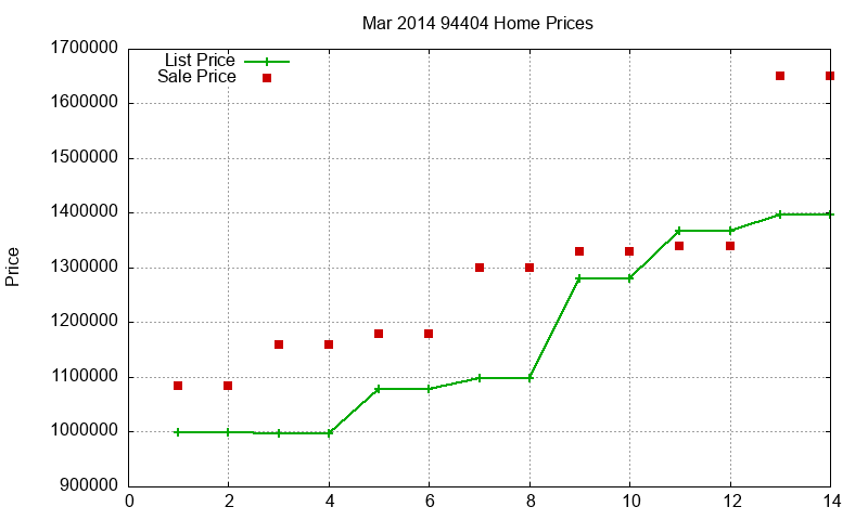 94404 Homes Just Sold 2014-03 94404 Homes Just Sold 2014-03