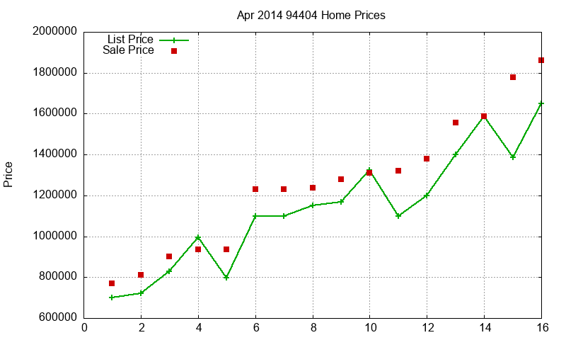 94404 Homes Just Sold 2014-04