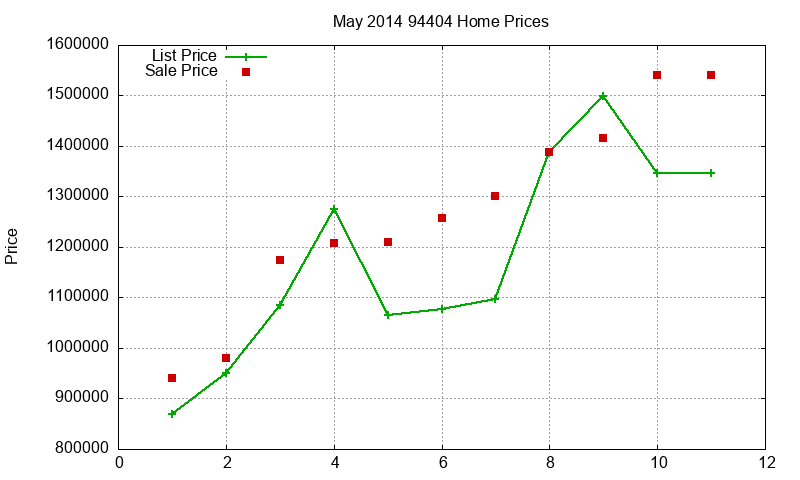 94404 Homes Just Sold 2014-05 94404 Homes Just Sold 2014-05