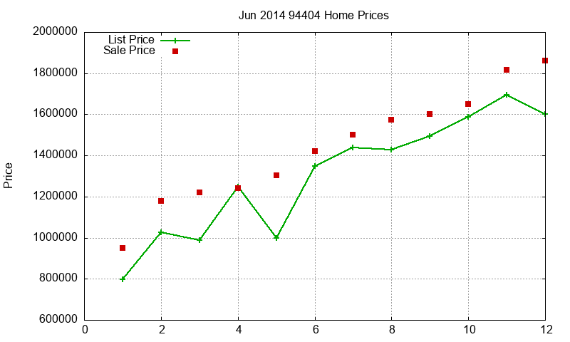 94404 Homes Just Sold 2014-06 94404 Homes Just Sold 2014-06