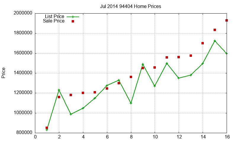 94404 Homes Just Sold 2014-07 94404 Homes Just Sold 2014-07