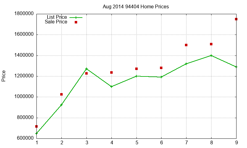 94404 Homes Just Sold 2014-08 94404 Homes Just Sold 2014-08