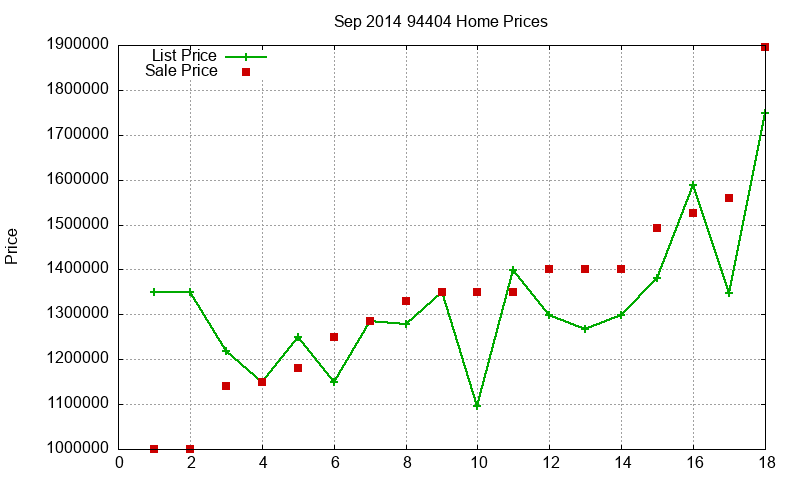 94404 Homes Just Sold 2014-09 94404 Homes Just Sold 2014-09