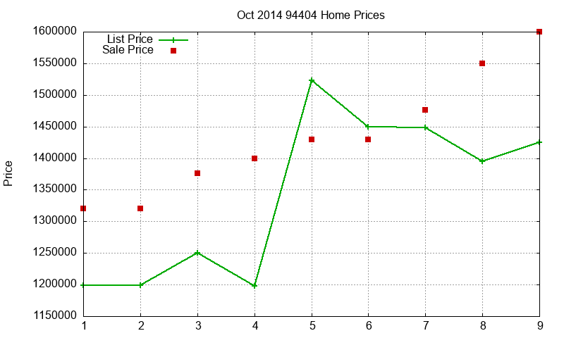94404 Homes Just Sold 2014-10 94404 Homes Just Sold 2014-10