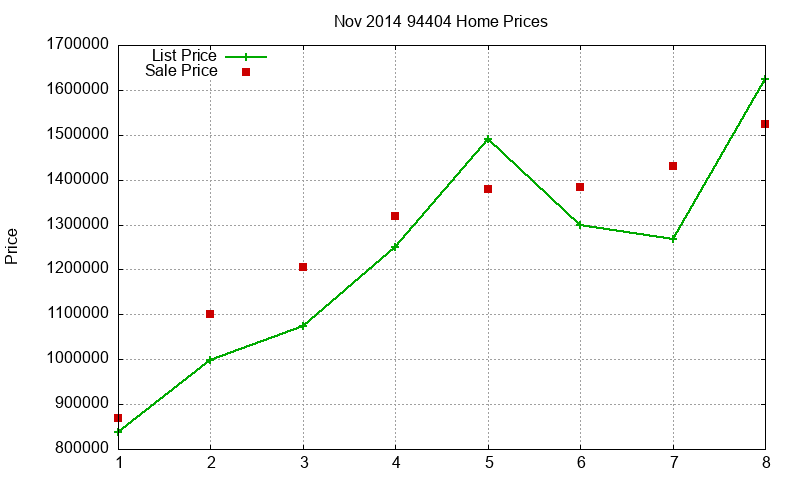 94404 Homes Just Sold 2014-11 94404 Homes Just Sold 2014-11