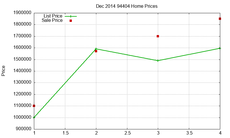 94404 Homes Just Sold 2014-12 94404 Homes Just Sold 2014-12