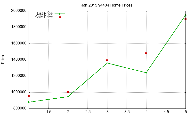 94404 Homes Just Sold 2015-01 94404 Homes Just Sold 2015-01