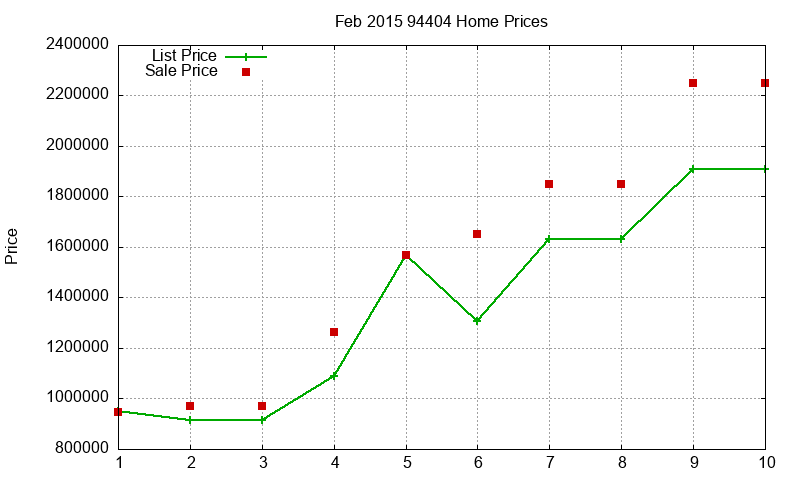 94404 Homes Just Sold 2015-02 94404 Homes Just Sold 2015-02