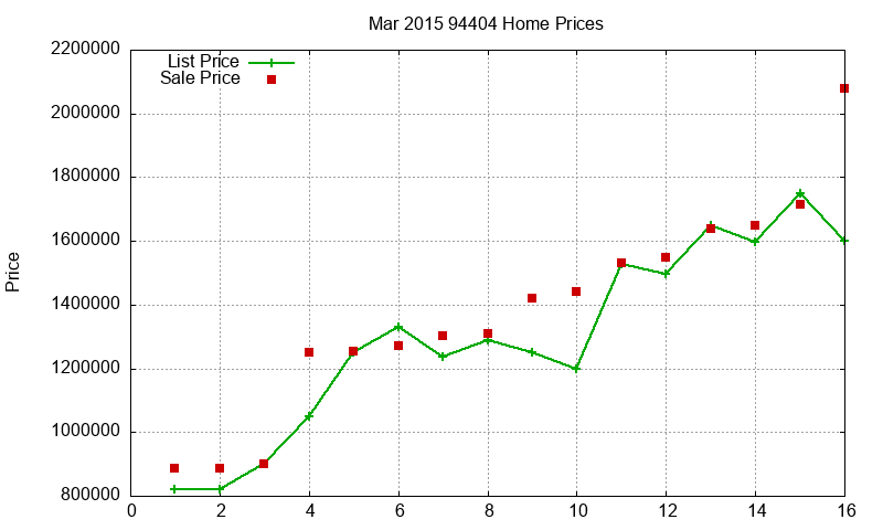 94404 Homes Just Sold 2015-03 94404 Homes Just Sold 2015-03
