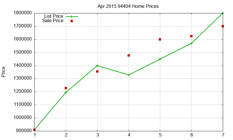 94404 Homes Just Sold 2015-04 94404 Homes Just Sold 2015-04
