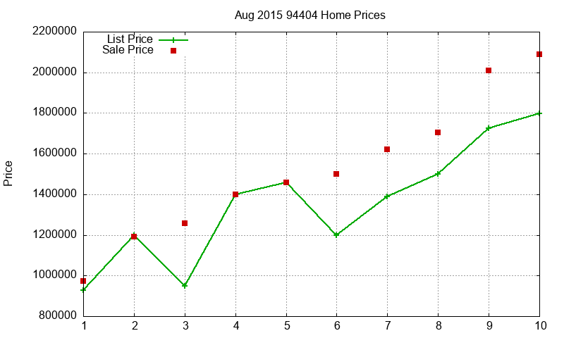 94404 Homes Just Sold 2015-08 94404 Homes Just Sold 2015-08