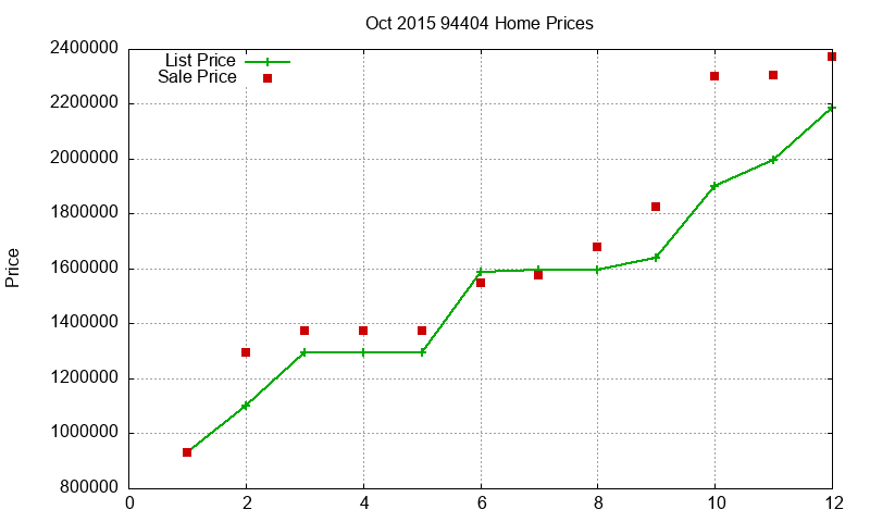 94404 Homes Just Sold 2015-10 94404 Homes Just Sold 2015-10