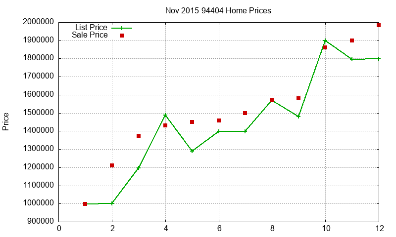 94404 Homes Just Sold 2015-11 94404 Homes Just Sold 2015-11