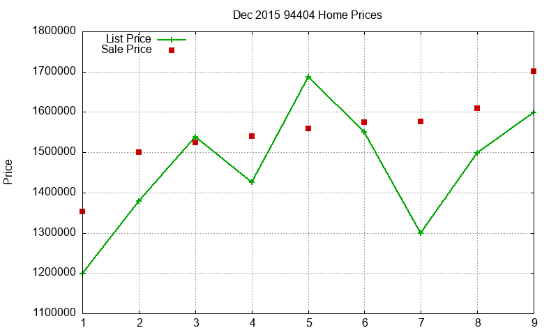 94404 Homes Just Sold 2015-12 94404 Homes Just Sold 2015-12