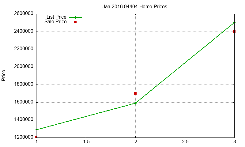94404 Homes Just Sold 2016-01
