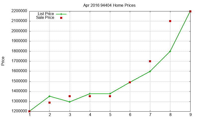 94404 Homes Just Sold 2016-04 94404 Homes Just Sold 2016-04