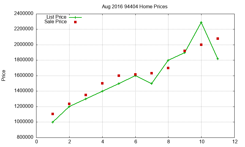 94404 Homes Just Sold 2016-08
