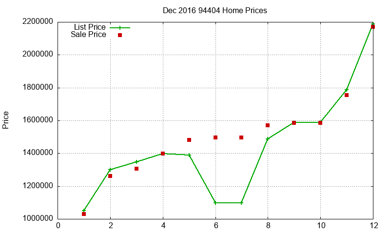 94404 Homes Just Sold 2016-12