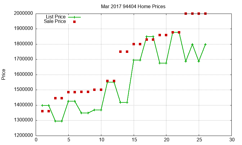 94404 Homes Just Sold 2017-03 94404 Homes Just Sold 2017-03