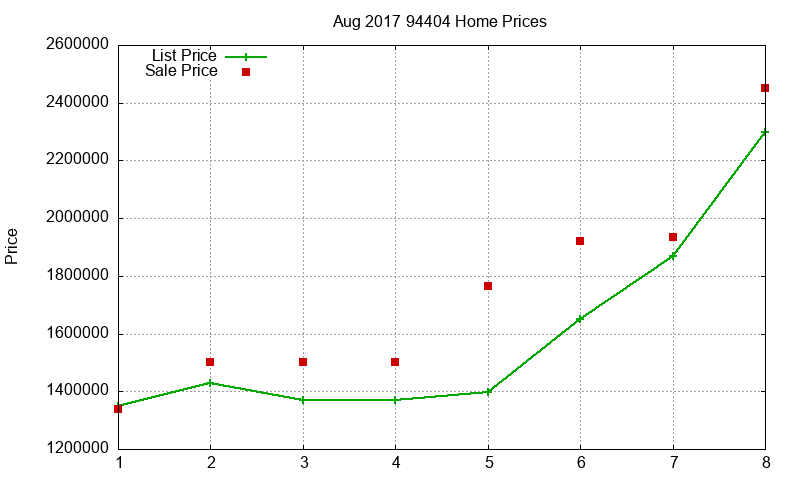 94404 Homes Just Sold 2017-08
