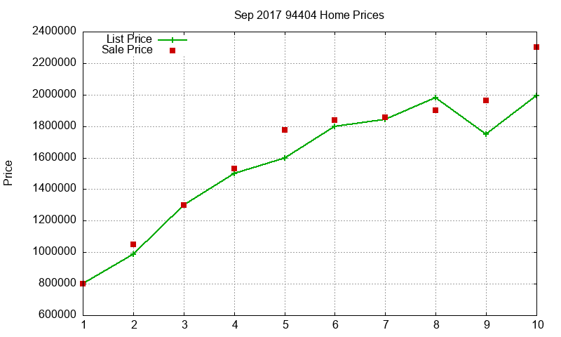 94404 Homes Just Sold 2017-09 94404 Homes Just Sold 2017-09
