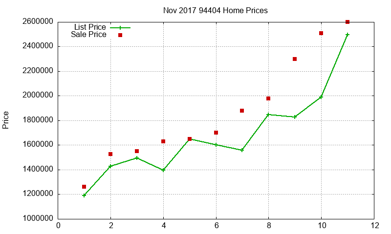 94404 Homes Just Sold 2017-11 94404 Homes Just Sold 2017-11