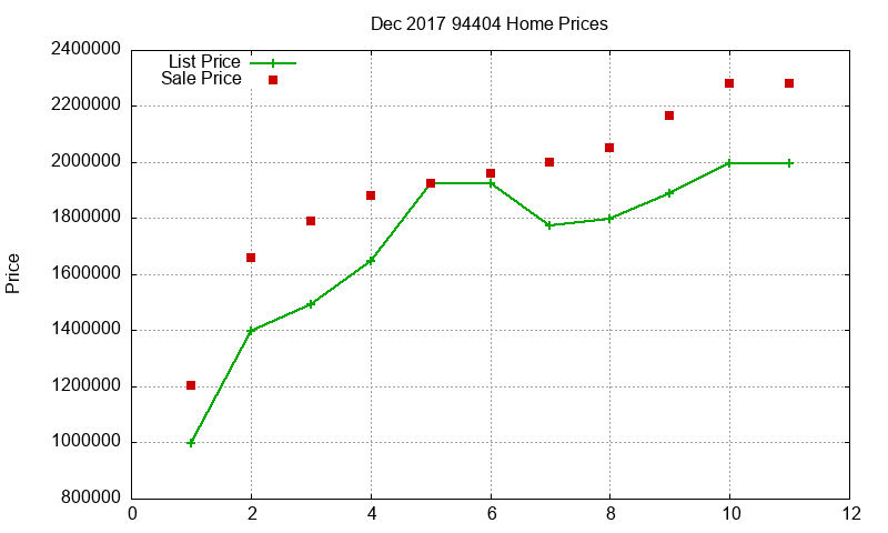 94404 Homes Just Sold 2017-12 94404 Homes Just Sold 2017-12