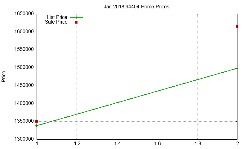 94404 Homes Just Sold 2018-01