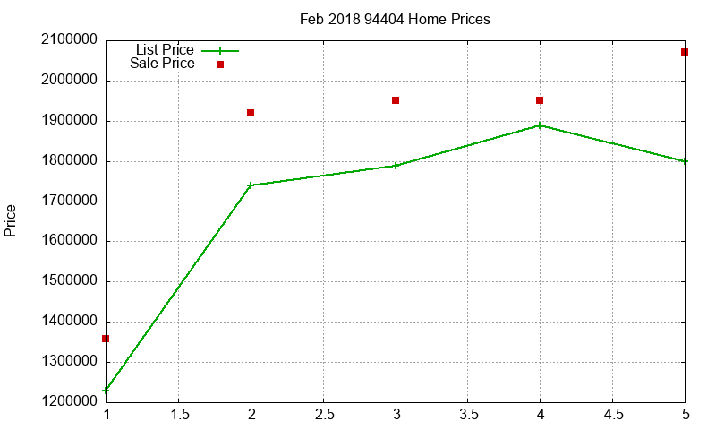 94404 Homes Just Sold 2018-02 94404 Homes Just Sold 2018-02