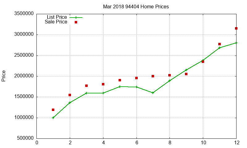 94404 Homes Just Sold 2018-03 94404 Homes Just Sold 2018-03