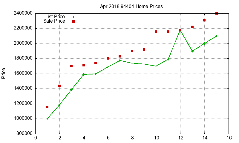 94404 Homes Just Sold 2018-04 94404 Homes Just Sold 2018-04