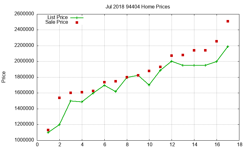 94404 Homes Just Sold 2018-07 94404 Homes Just Sold 2018-07