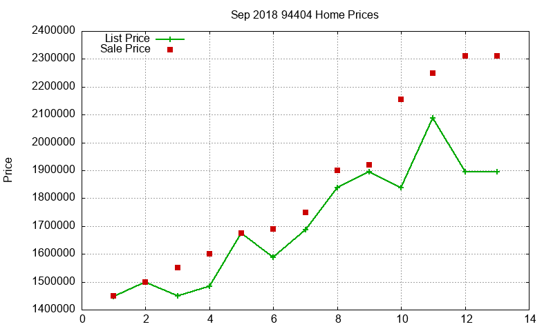 94404 Homes Just Sold 2018-09 94404 Homes Just Sold 2018-09